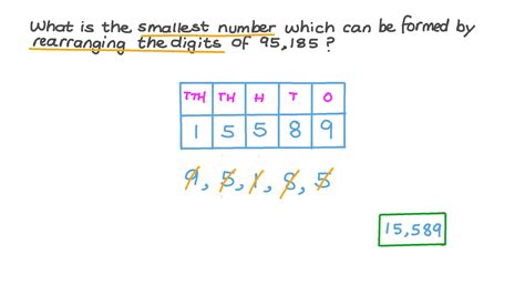 smallest 5 digit number|Identifying the Smallest 5.